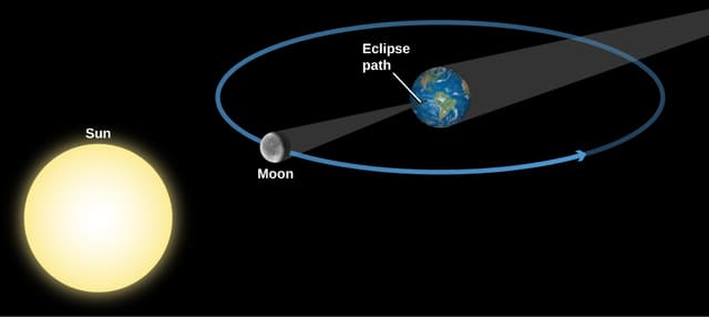 Eclipse Alignment Eclipses and Tides | Earth Science Class Notes | Fiveable