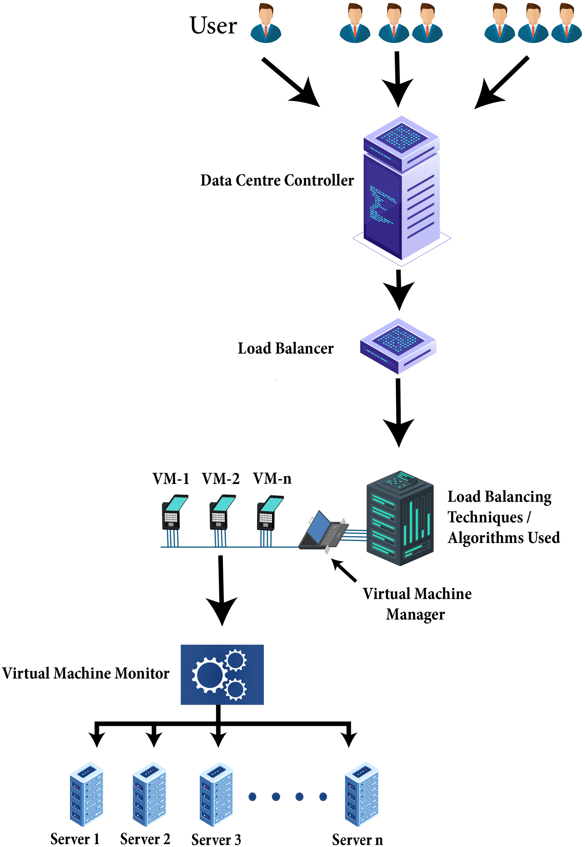 Load Allocation Matrix Parallel Matrix-Matrix Multiplication | Advanced Matrix... | Fiveable