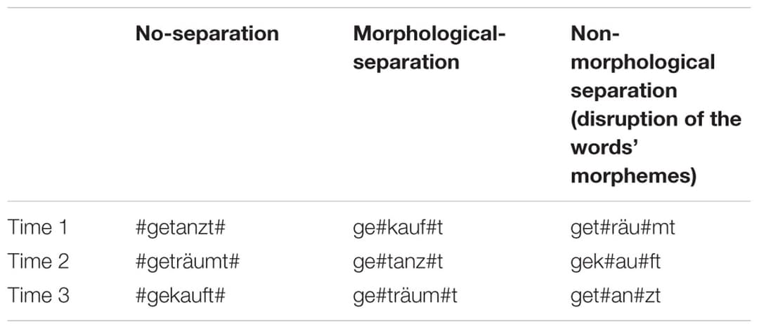 Two Allomorphs Examples Allomorphs and morphological analysis | Intro to English Grammar Class ...