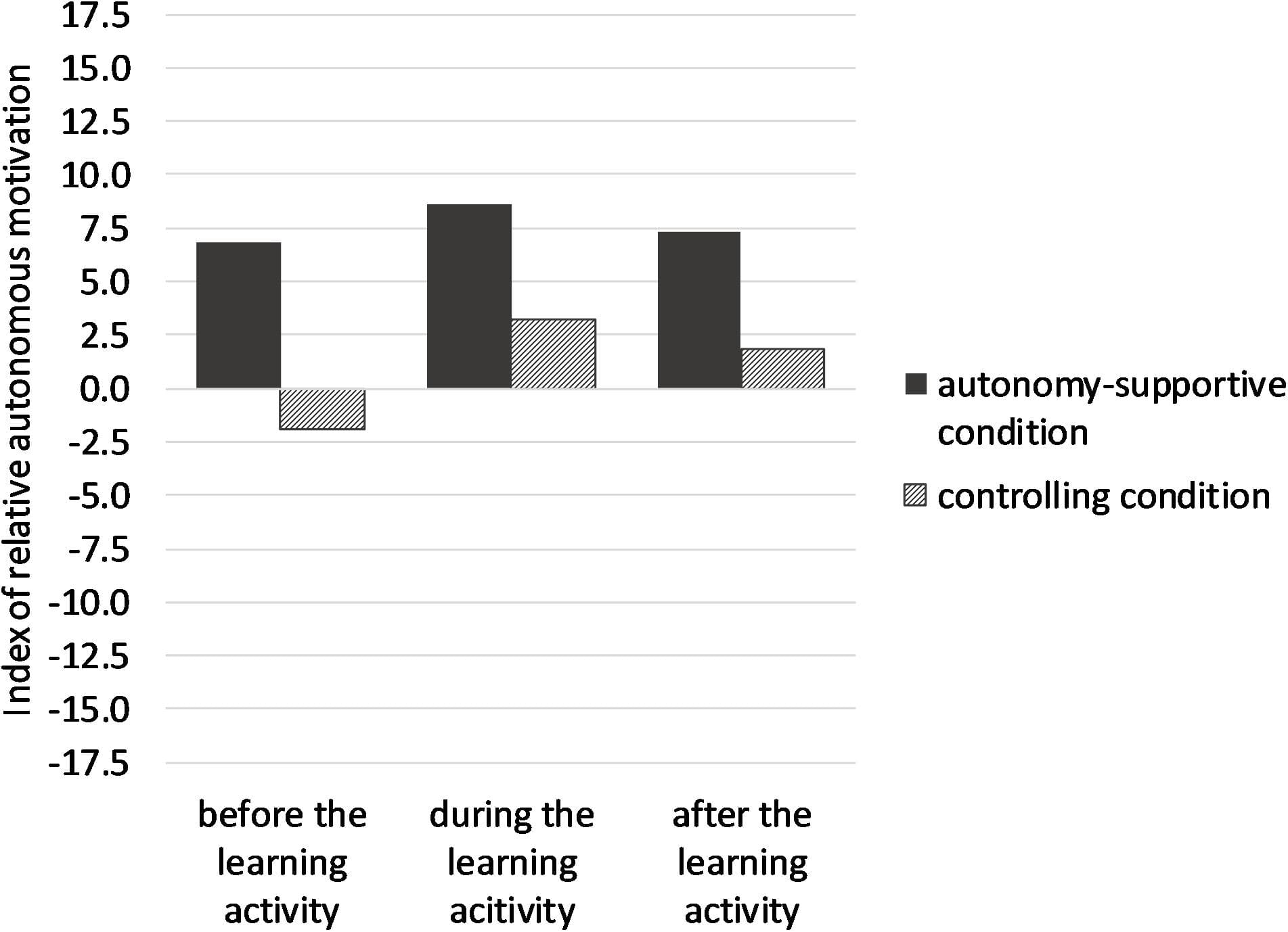 Autonomous Stage | Motor Learning and Control Class Notes
