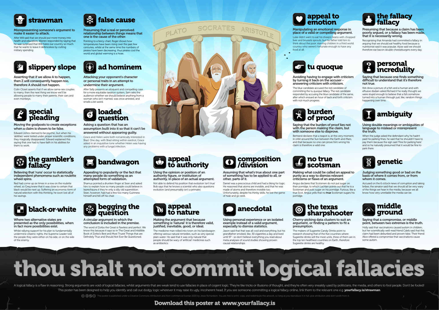 Critical Fallacies Begging The Question Fallacy Examples