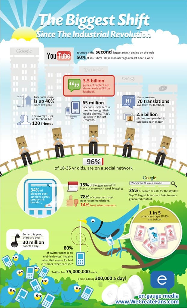 Interactive Article Interactive and Animated Infographics | Advanced Editorial... | Fiveable