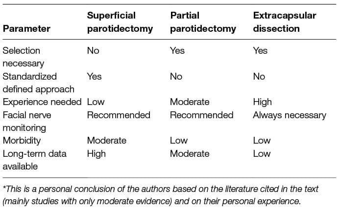 Classification and Staging of Neoplasms | Pathophysiological Concepts ...