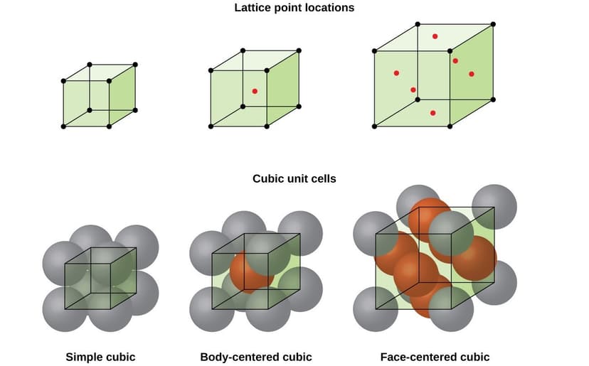 14 Bravais lattices and their properties | Crystallography... | Fiveable