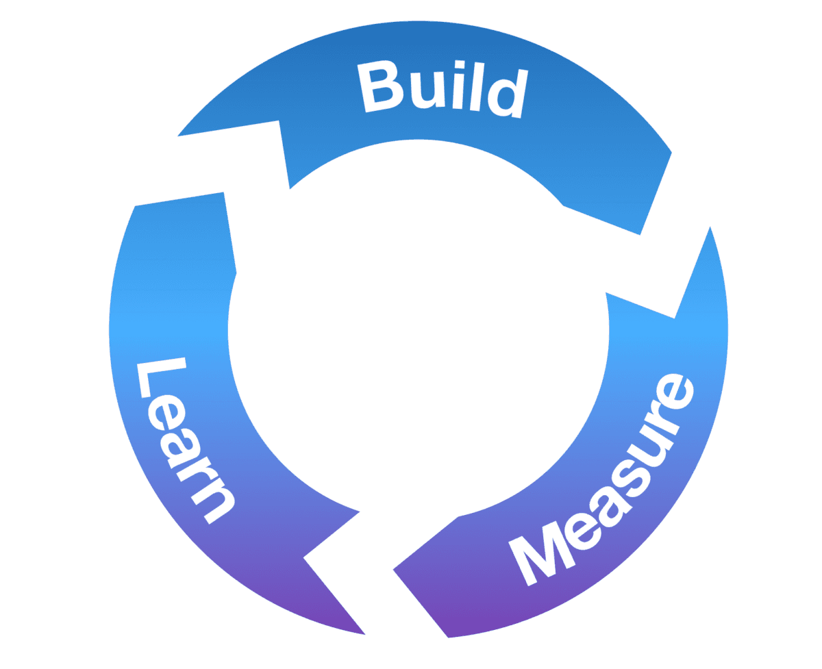 Build-Measure-Learn Feedback Loop | Topics in Entrepreneurship Class ...