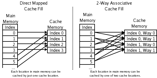 Cache memory: design, mapping, and replacement policies |... | Fiveable