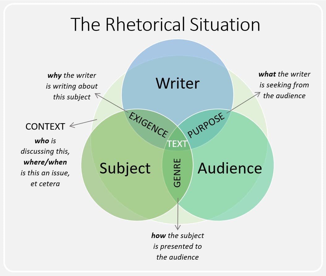 Block Pattern Rhetorical Audience analysis and adaptation | Speech and Debate Class... | Fiveable