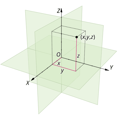 Equations of motion in 3D | Engineering Mechanics –... | Fiveable