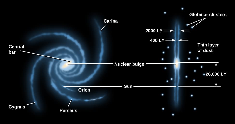 Galactic Components Milky Way Components and Morphology | Astrophysics II... | Fiveable