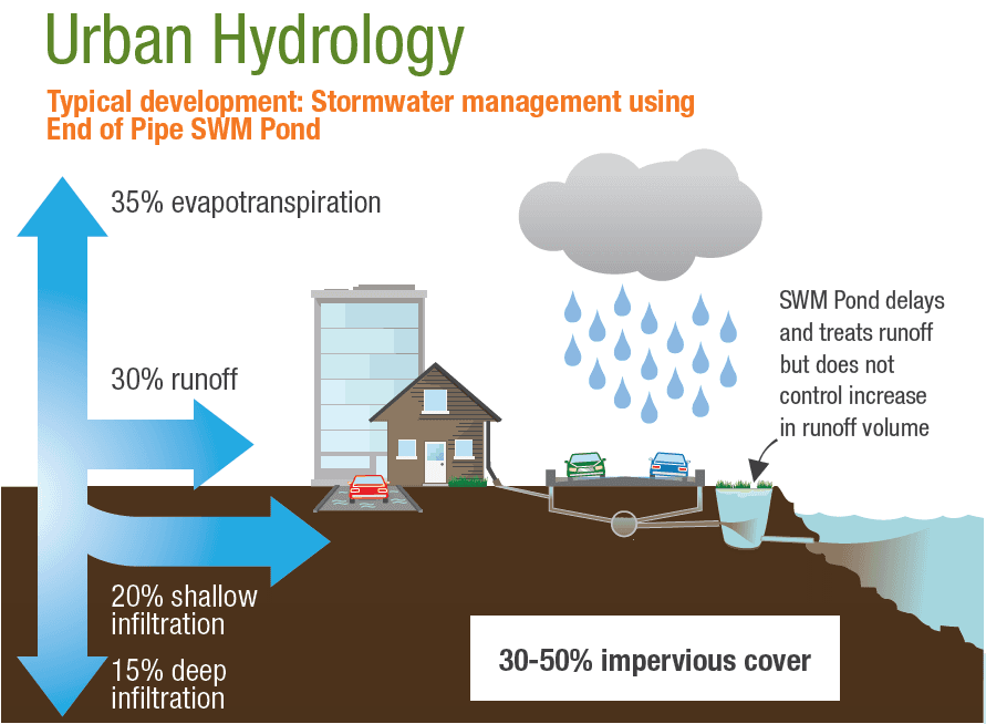 Urbanization and its effects on surface processes | Earth Surface ...