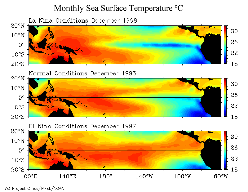 Enso Pattern El Niño-Southern Oscillation (ENSO) and other ocean-atmosphere ...