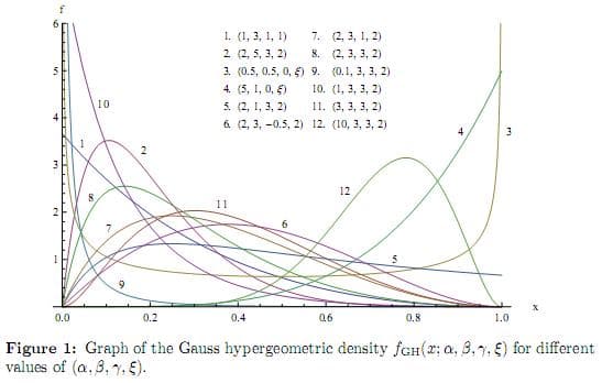 Hypergeometric Distribution | Intro to Statistics Class... | Fiveable