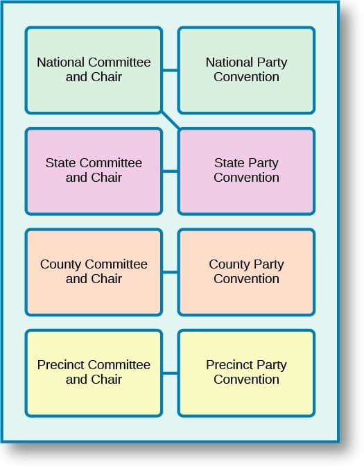 Definition and Functions of Political Parties | United... | Fiveable