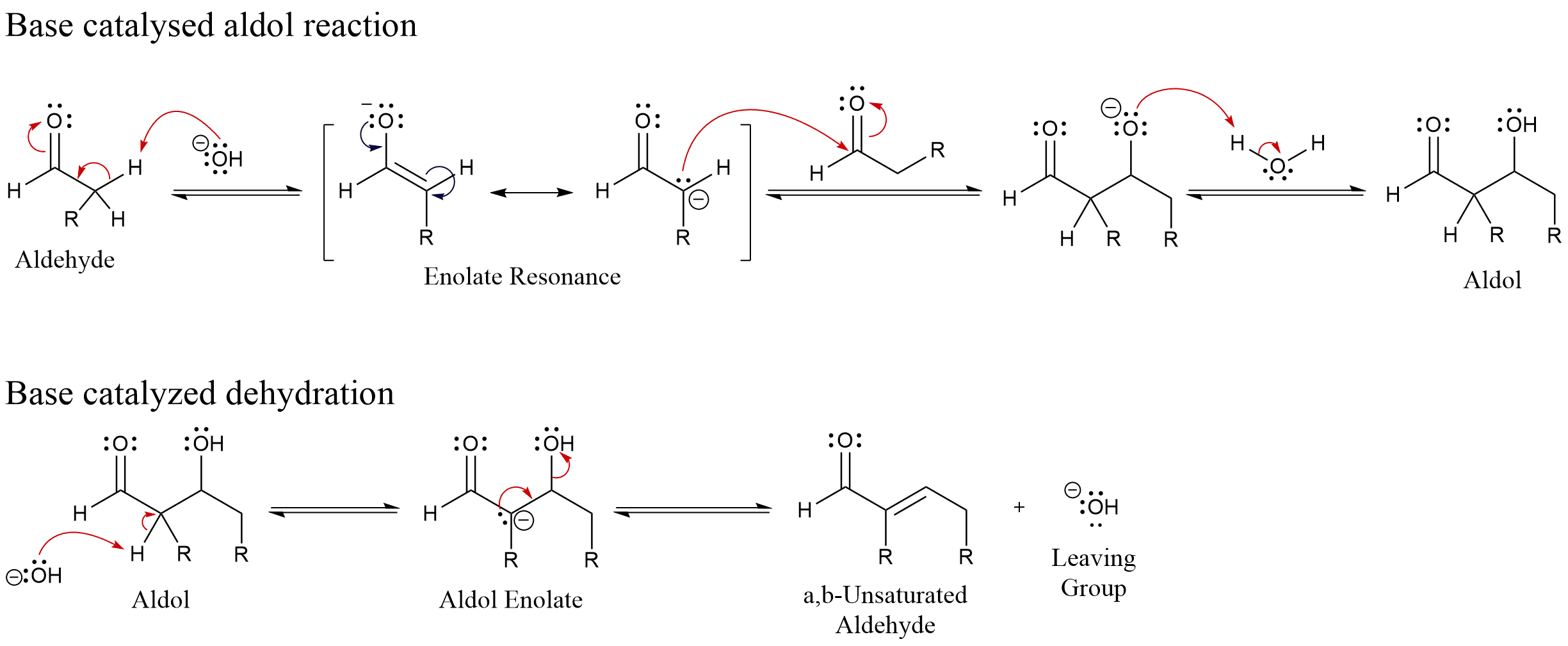 Claisen condensation | Organic Chemistry II Class Notes |... | Fiveable