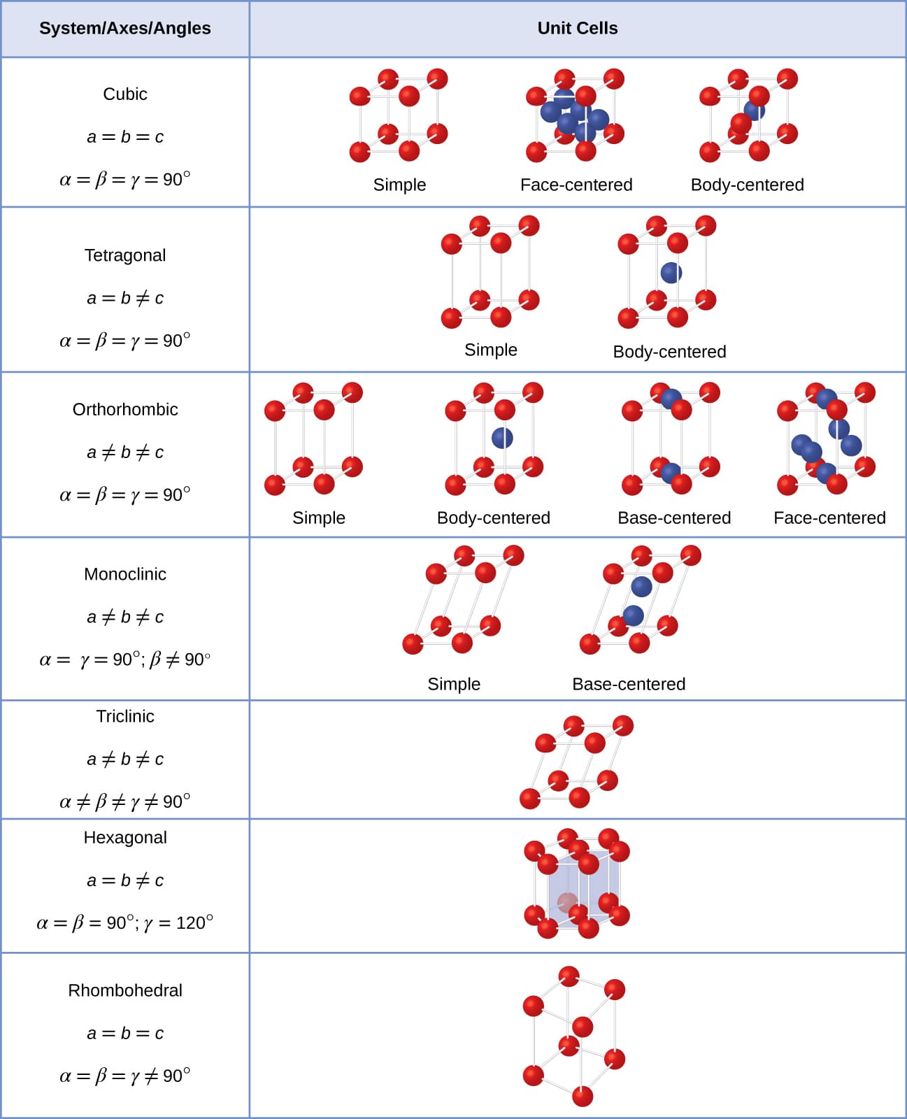 Solid Classification Solid State Structures | Inorganic Chemistry II Class Notes | Fiveable