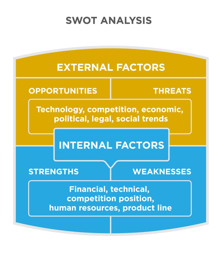 Needs Assessment and Priority Setting | Public Health... | Fiveable