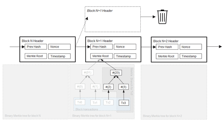 Ethereum platform architecture | Blockchain Technology and... | Fiveable