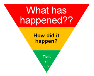 Focus Structure Inverted Pyramid The inverted pyramid structure | Intro to Journalism Class... | Fiveable