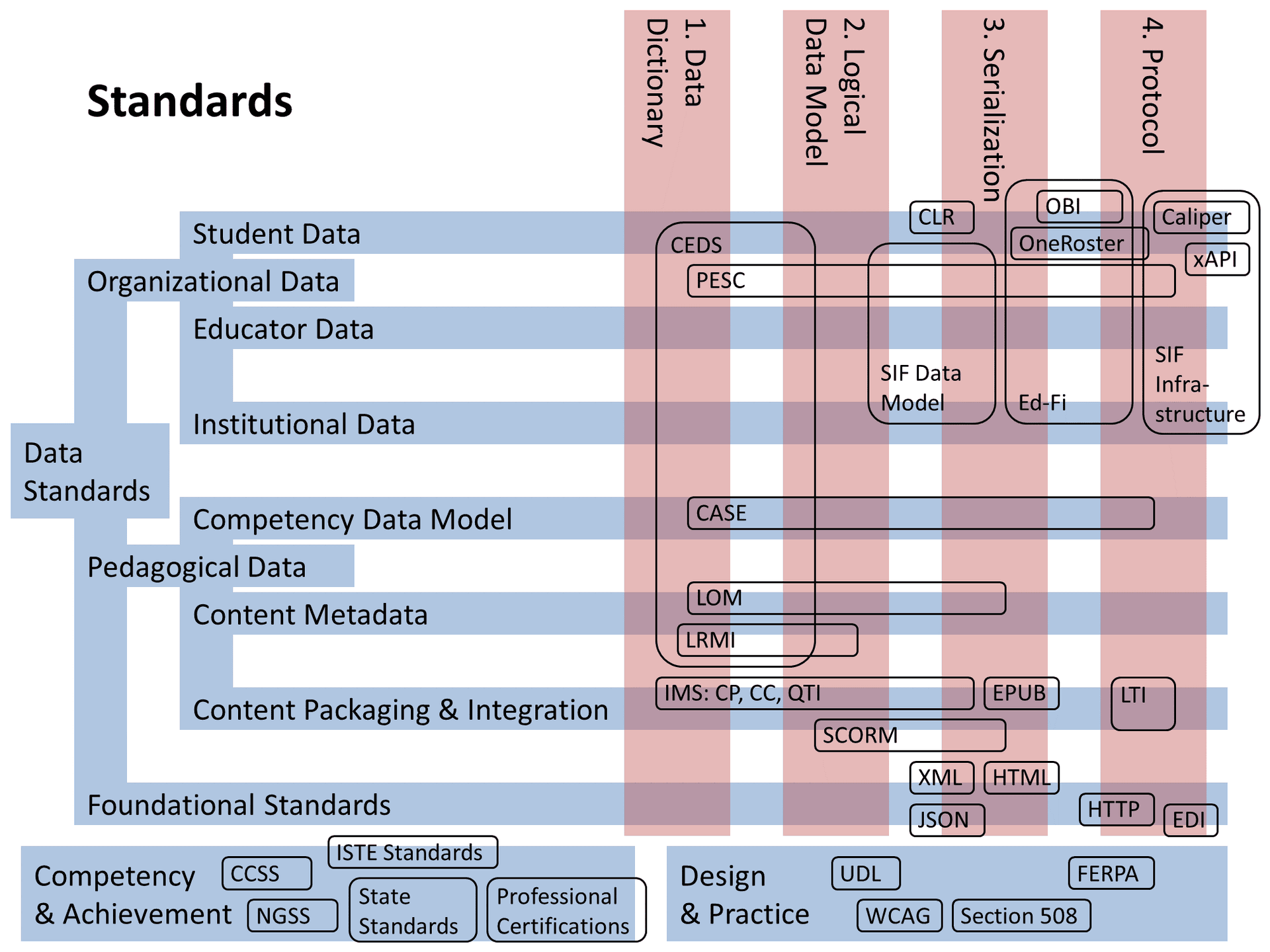 Learning Standard Photo Example Understanding National and State Learning Standards |... | Fiveable