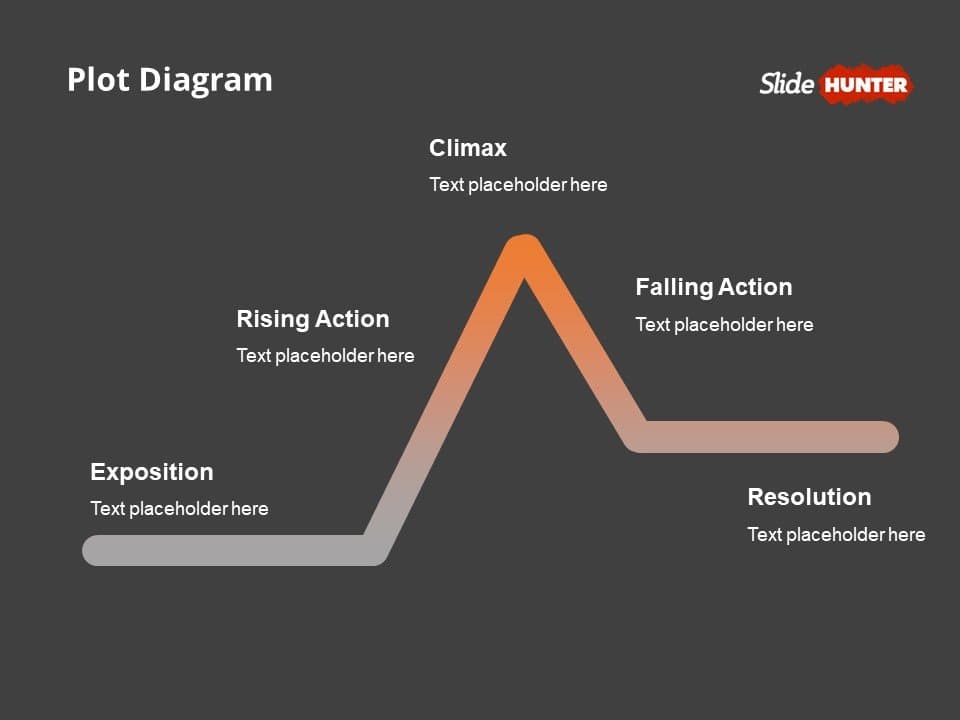 Elements of Literature: Plot, Character, Setting, Theme |... | Fiveable