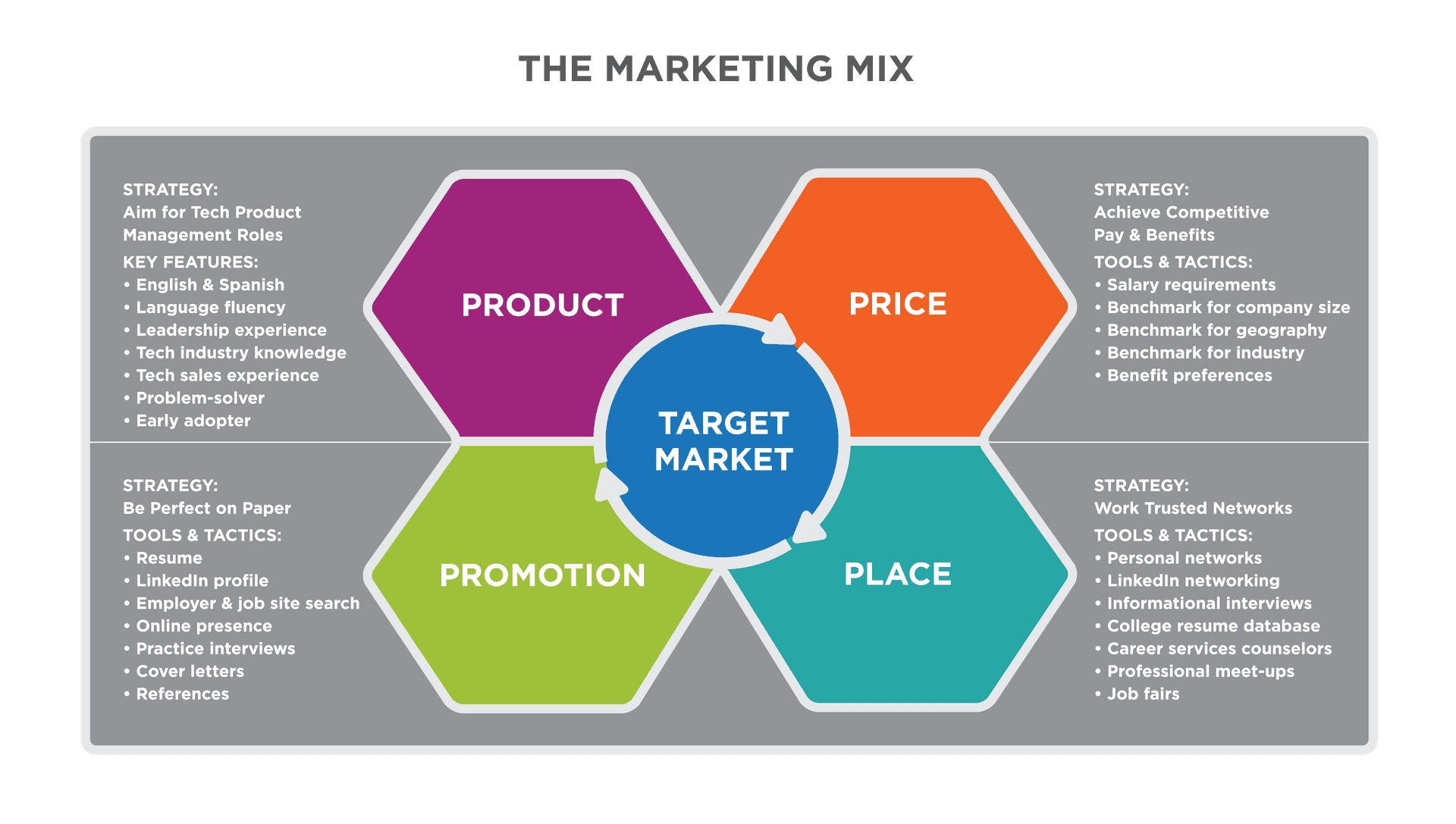 Promotion Mix Graph The Promotion Mix and Its Elements | Principles of... | Fiveable
