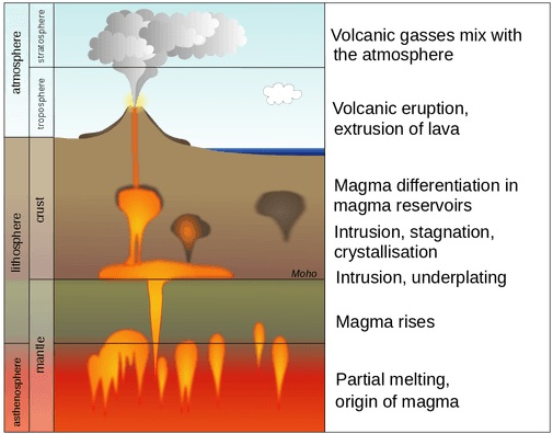 Types and Behavior of Lava Flows | Volcanology Class Notes... | Fiveable