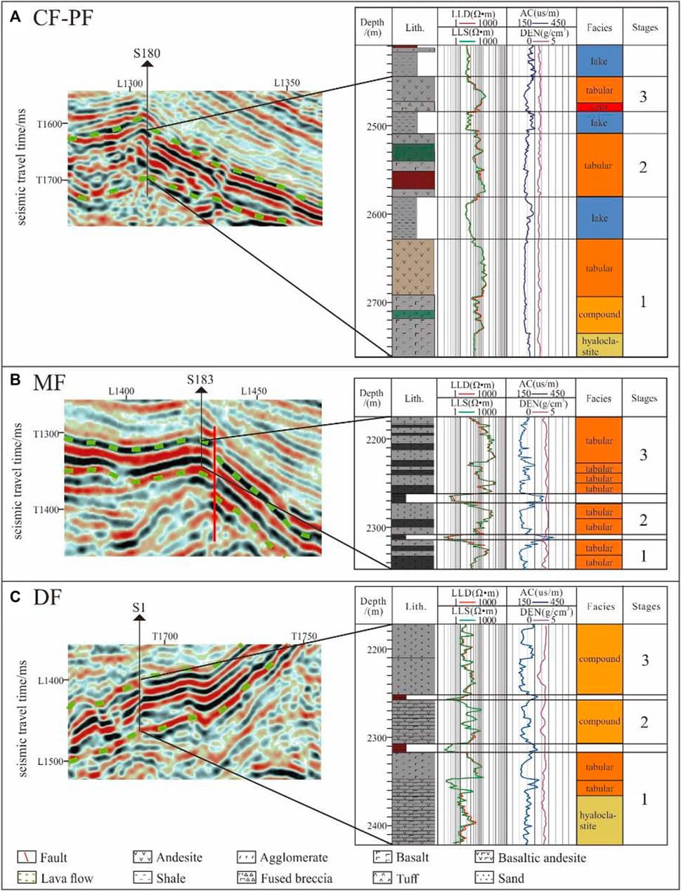 Types and Behavior of Lava Flows | Volcanology Class Notes... | Fiveable
