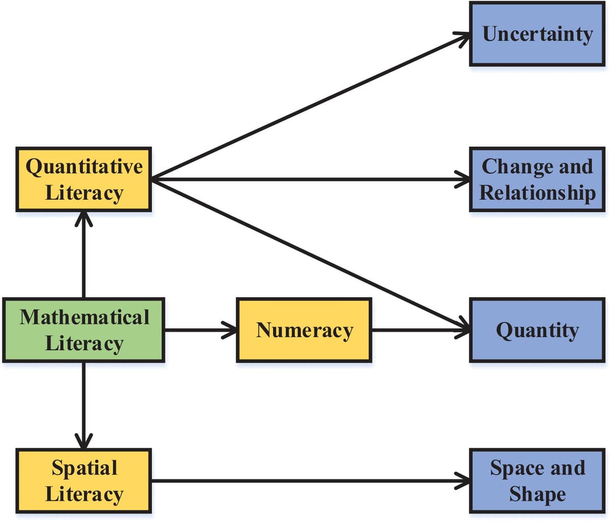 Mathematical abstraction | Thinking Like a Mathematician... | Fiveable