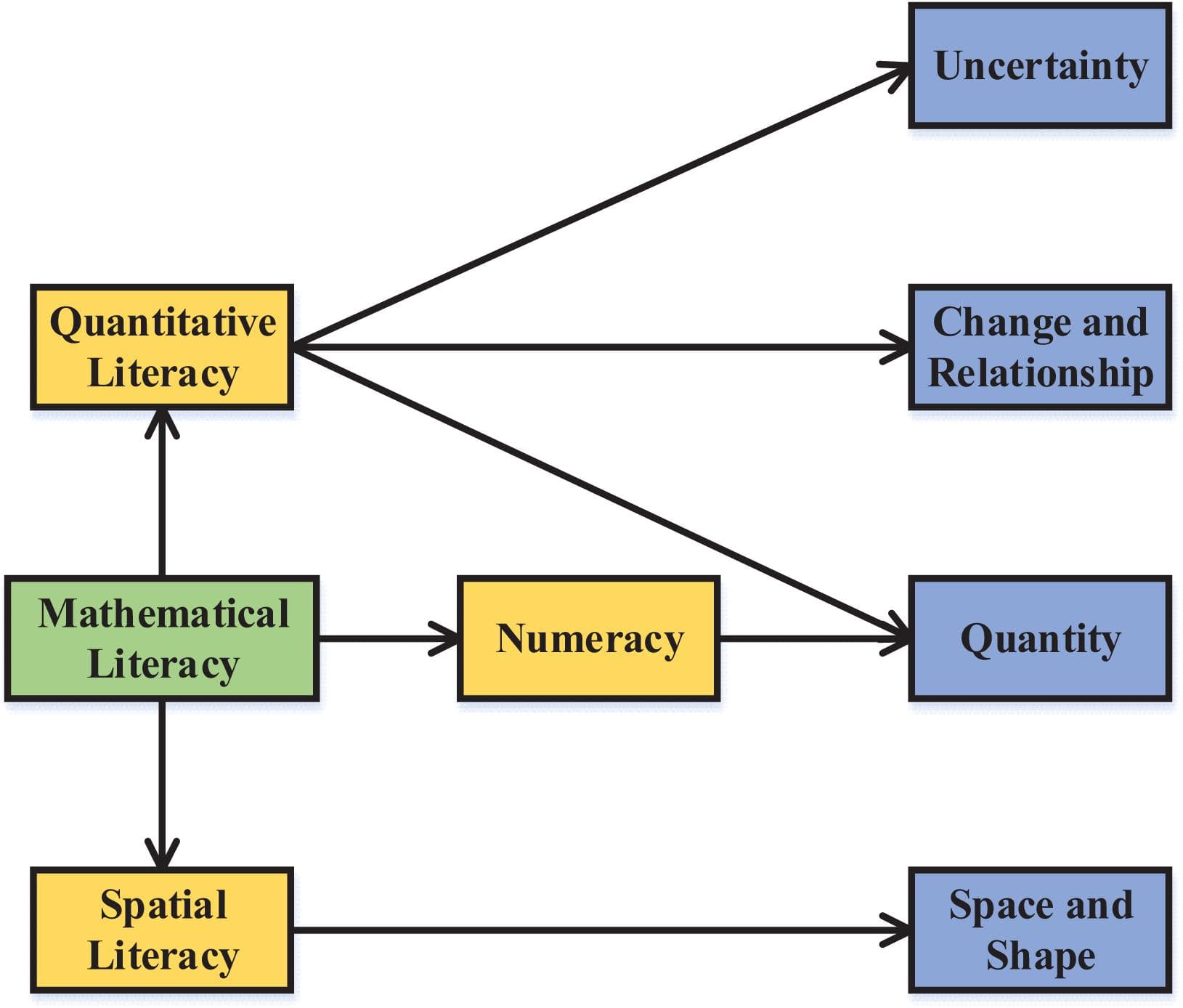 Mathematical abstraction | Thinking Like a Mathematician Class Notes ...