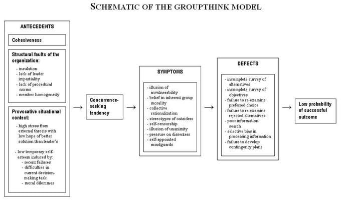 Groupism Conformity, Compliance, and Obedience | Intro to... | Fiveable