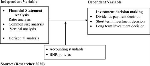 Financial Insight Framework Example Format Conceptual framework for financial reporting | Advanced... | Fiveable