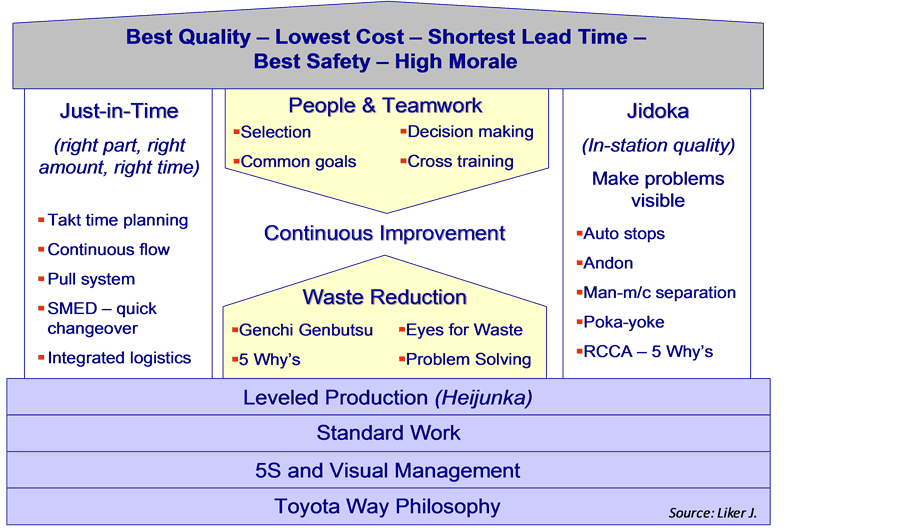 Lean Principles and Waste Reduction | Strategic Cost... | Fiveable