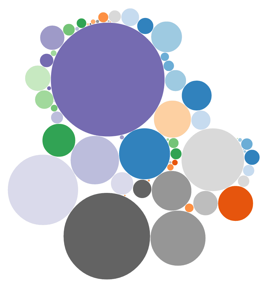 Creating SVG-based visualizations with D3.js | Data Visualization Class ...