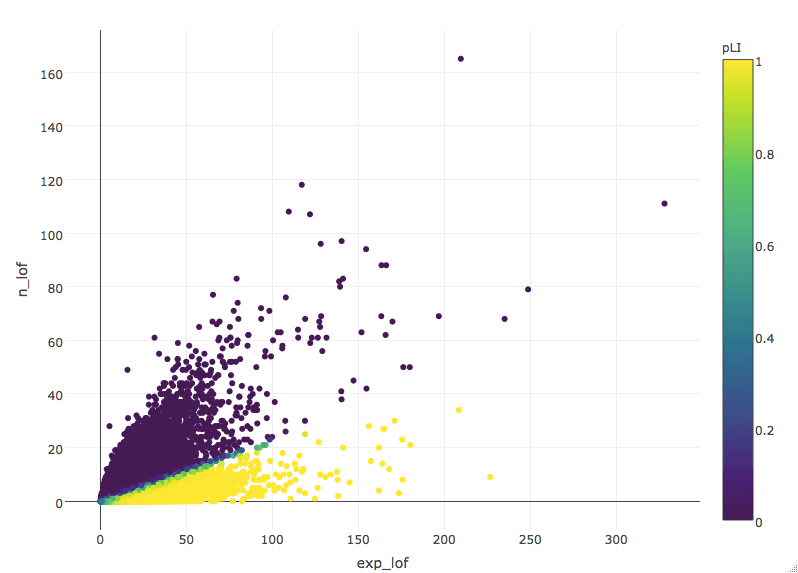 Plotly for interactive and web-based visualizations | Data ...