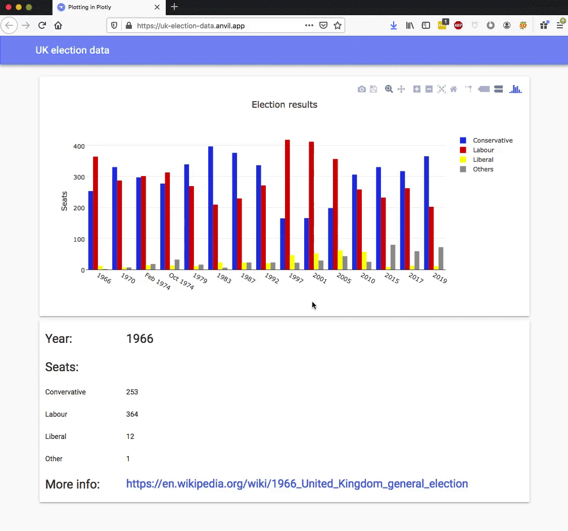 Plotly for interactive and web-based visualizations | Data ...