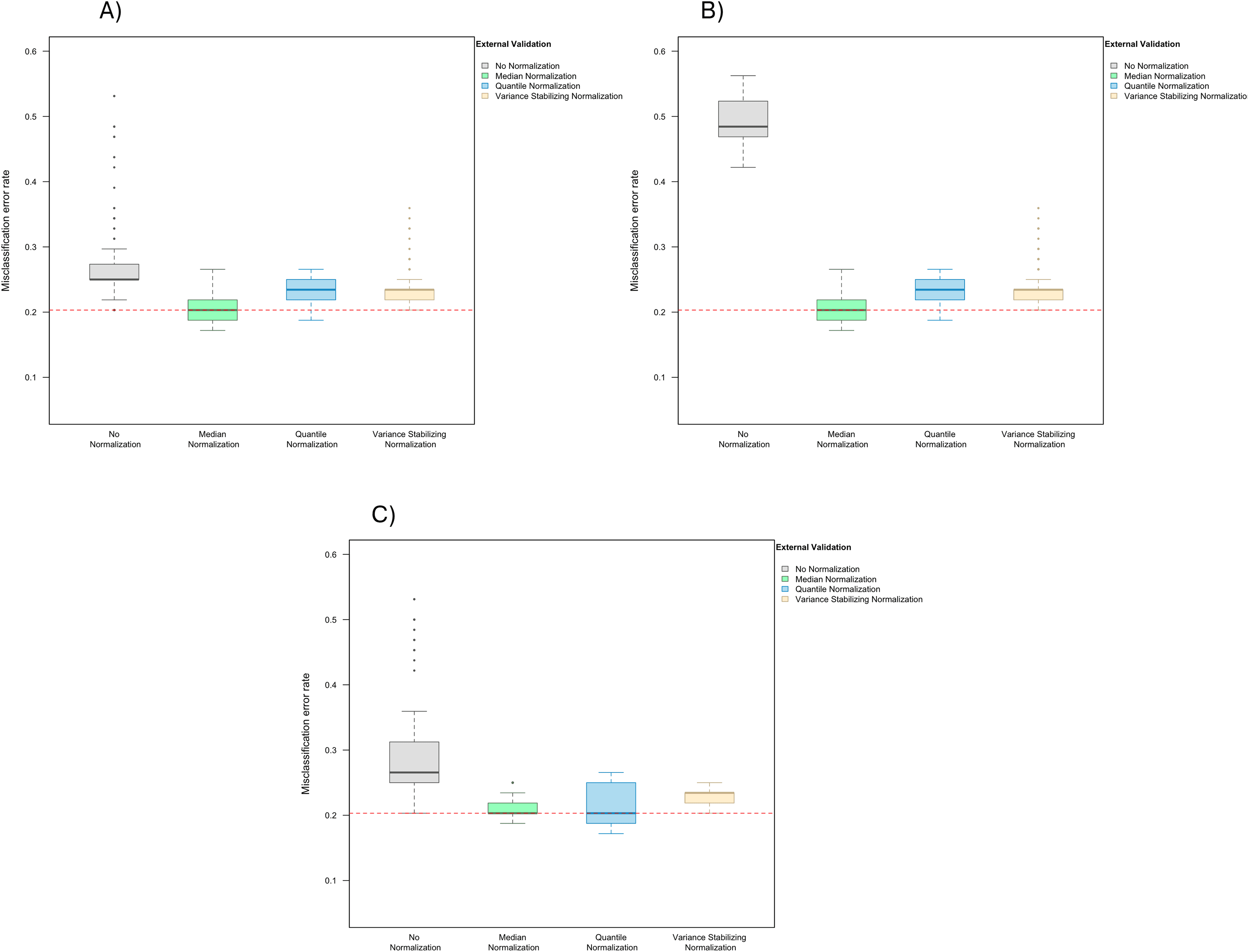 Data Normalization and Standardization | Foundations of... | Fiveable