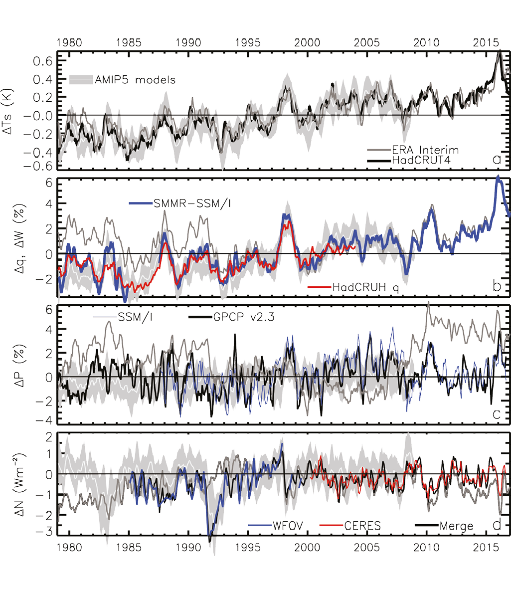 Climate Variability Models Climate variability and change | Climatology Class Notes |... | Fiveable