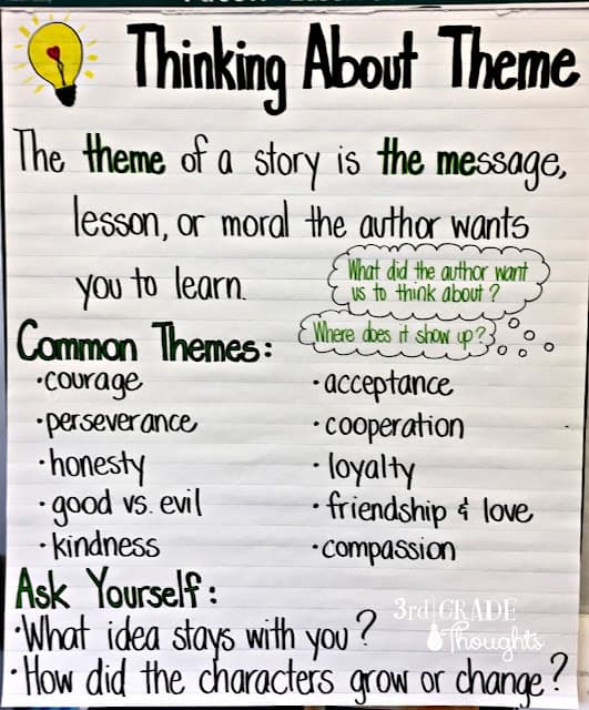Themes Explained Themes and Motifs | English 11 Class Notes | Fiveable