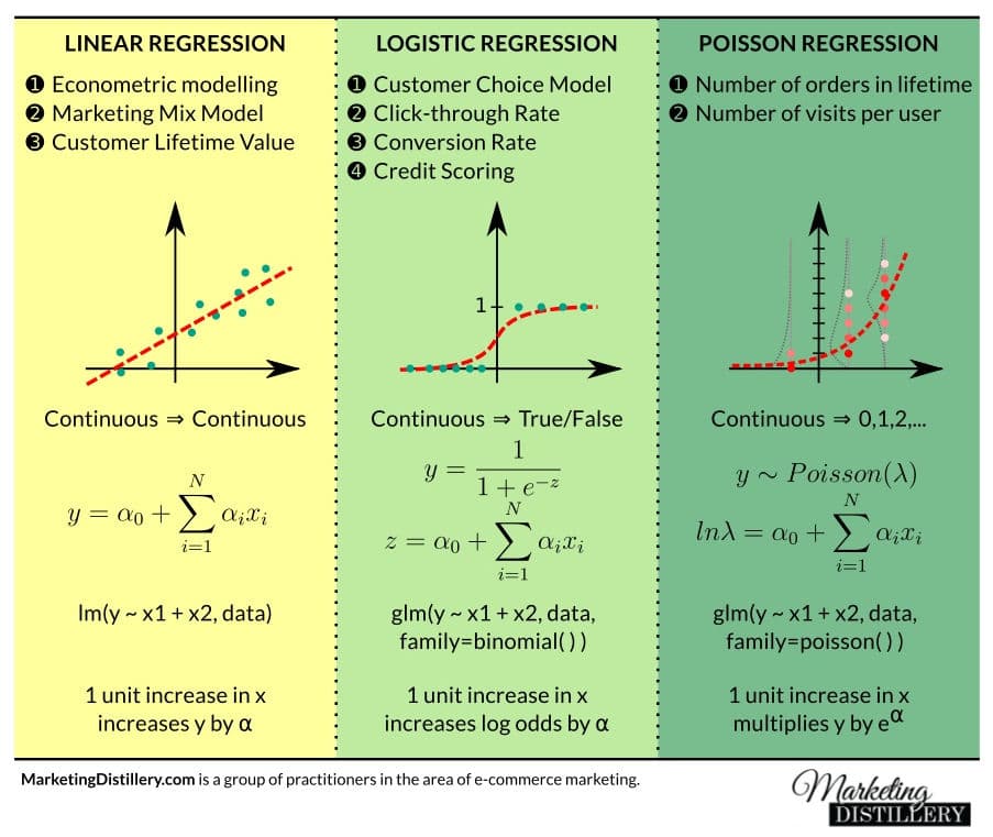 Linear models | Thinking Like a Mathematician Class Notes... | Fiveable