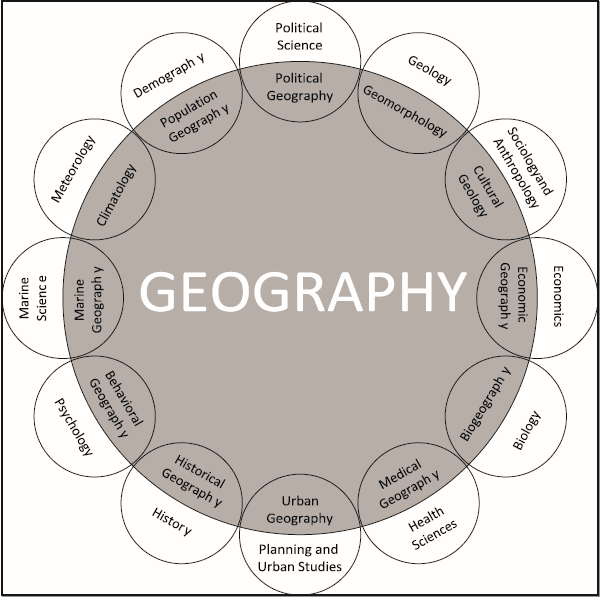 Geographical Science Defining Physical Geography and its Subdisciplines |... | Fiveable
