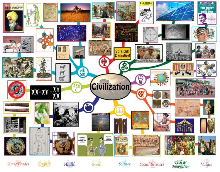 Civilization Definition Image Defining civilization and world history | Early World... | Fiveable