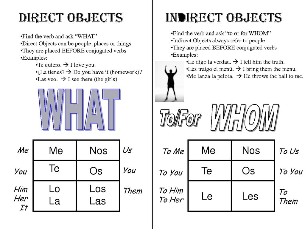 Direct Object Definition Chart Direct and indirect objects | Intro to English Grammar... | Fiveable