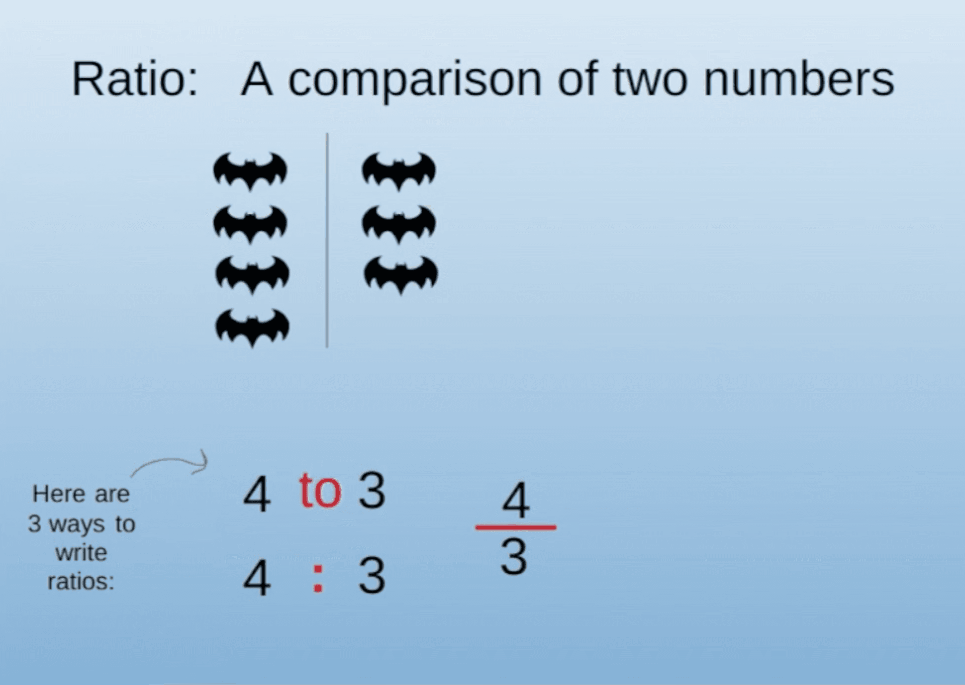 Proportion Visual Math Ratio and proportion | Honors Geometry Class Notes |... | Fiveable