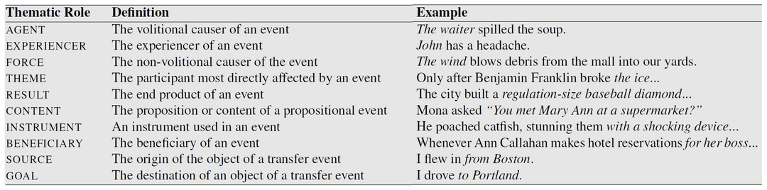 Semanticity Examples Defining semantics and pragmatics | Intro to Semantics and... | Fiveable