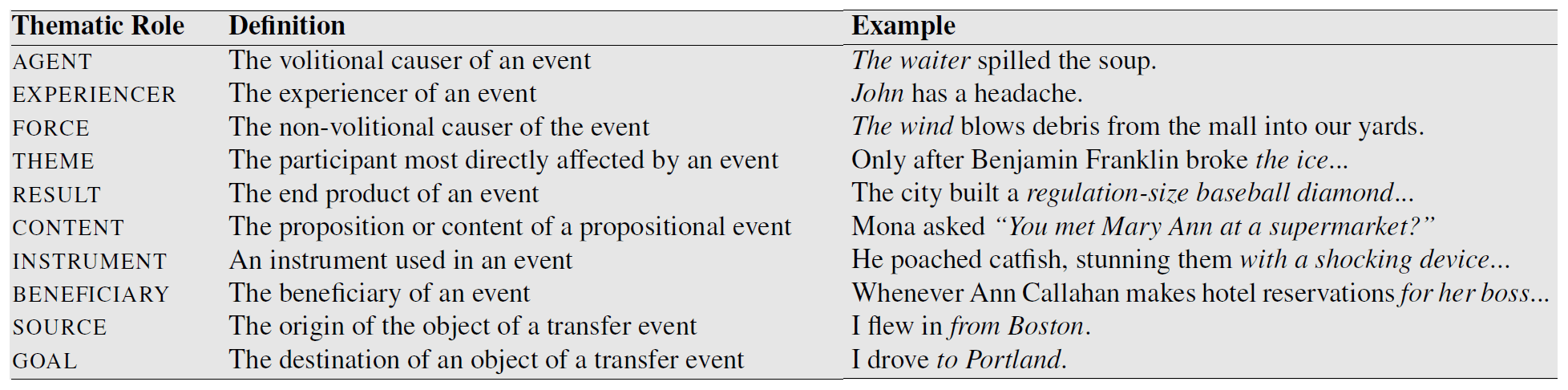 Semanticity Examples Defining semantics and pragmatics | Intro to Semantics and... | Fiveable