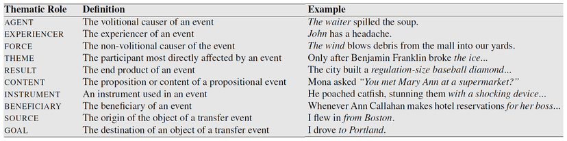 Semanticity Examples Defining semantics and pragmatics | Intro to Semantics and... | Fiveable