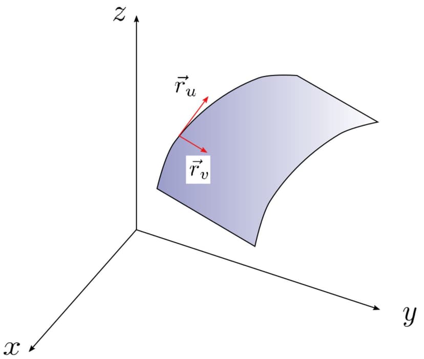 Integral Storage Area Surface Integrals | Multivariable Calculus Class Notes