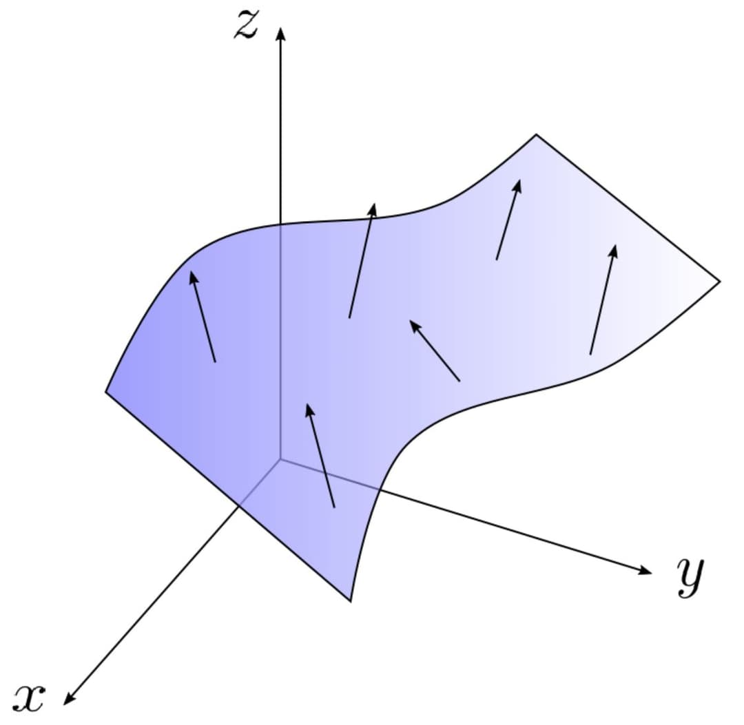 Surface Integrals | Multivariable Calculus Class Notes