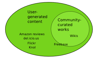 User Generated Information User-Generated Content and Prosumers | Media Literacy...