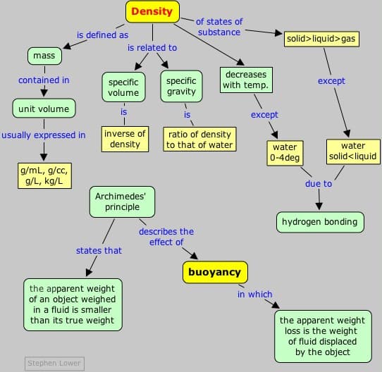Fuild Density Examples Physical Properties of Fluids | Fluid Mechanics Class... | Fiveable